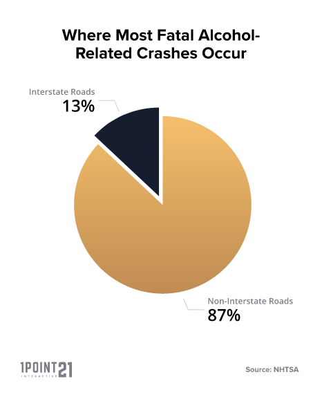 drunk driving fatal crashes occur