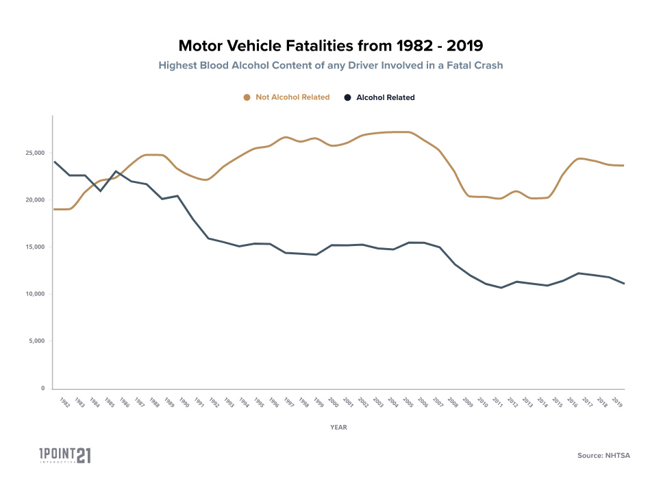 drunk driving fatalities